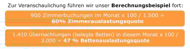 Berechnungsbeispiel-Auslastung