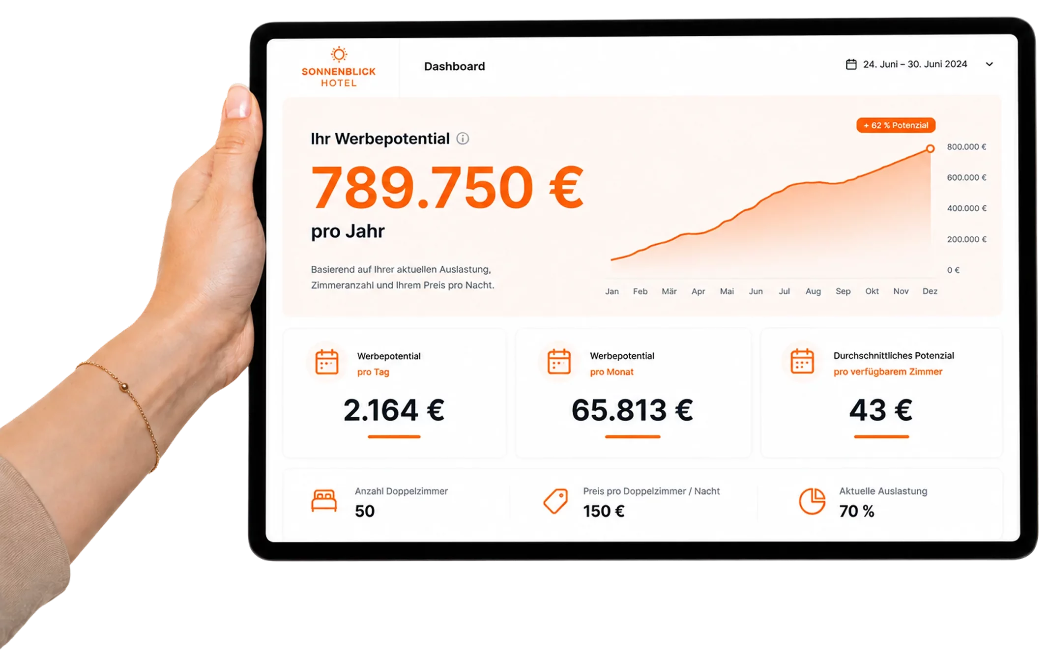 Ungenutzte Auslastung mit Coupon Future in einen konkreten Gegenwert verwandeln.